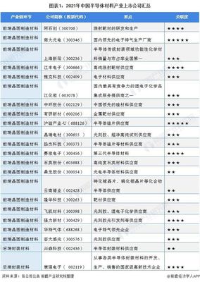 2021年半导体材料产业光刻胶及电路板相关上市公司全方位对比